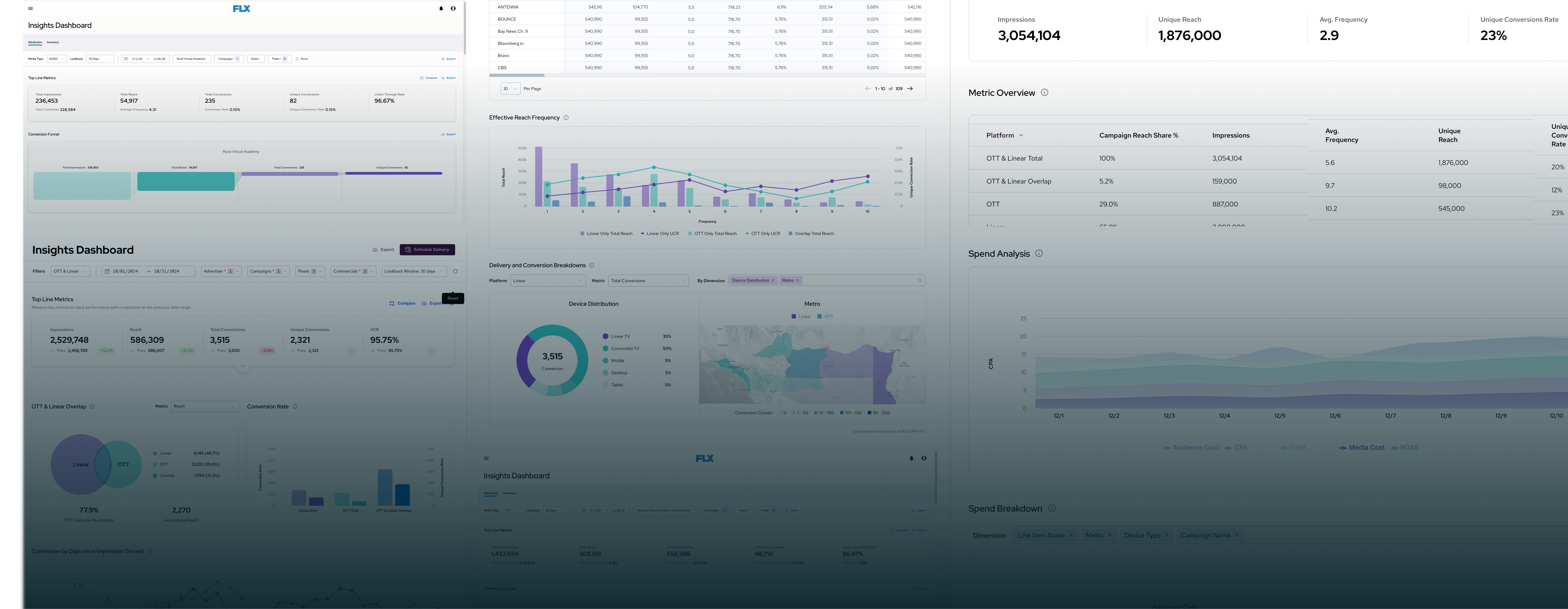 Reporting Suite — Insights Dashboard detail