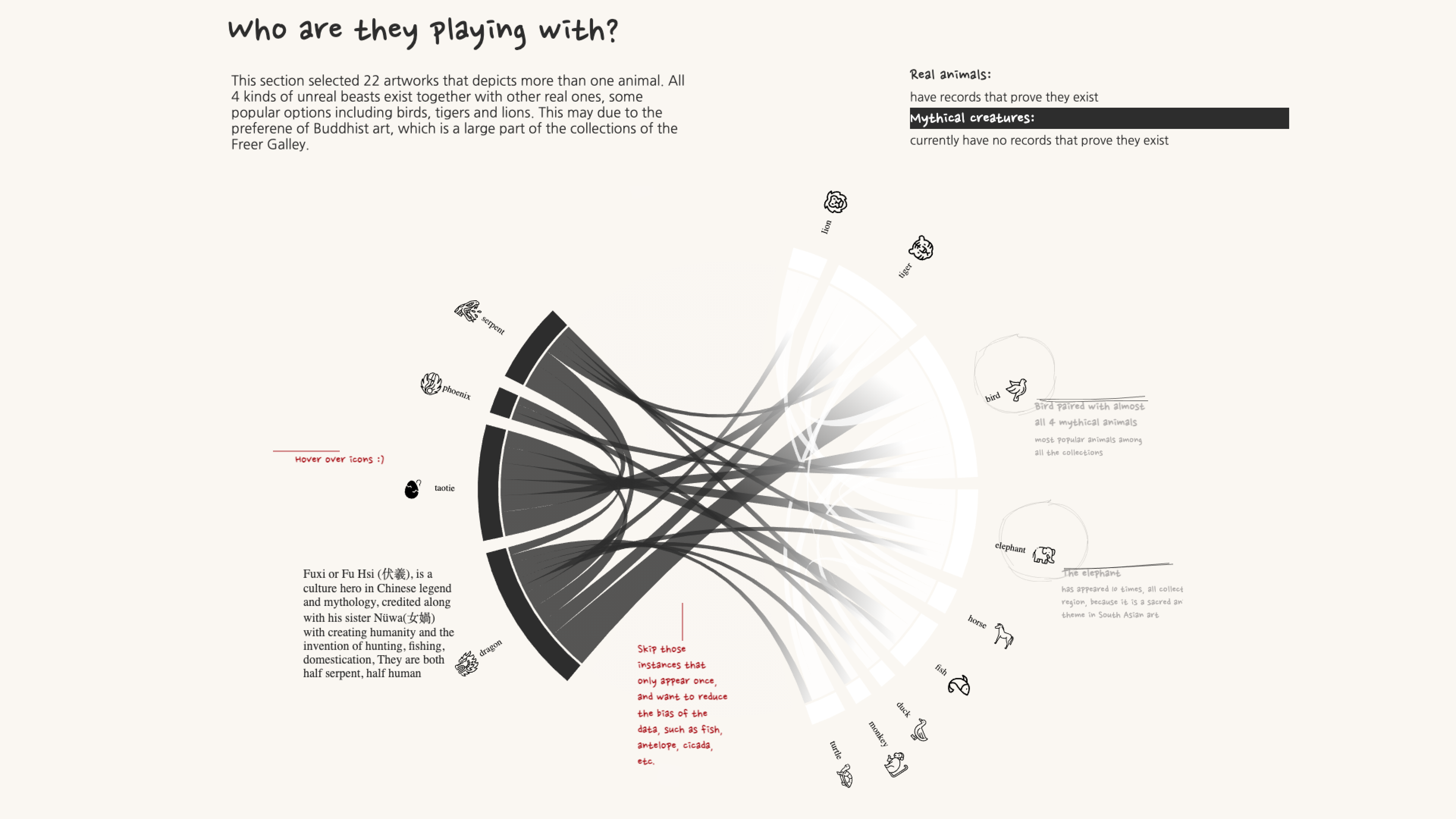 Smithsonian — Fantastic Beasts visualization