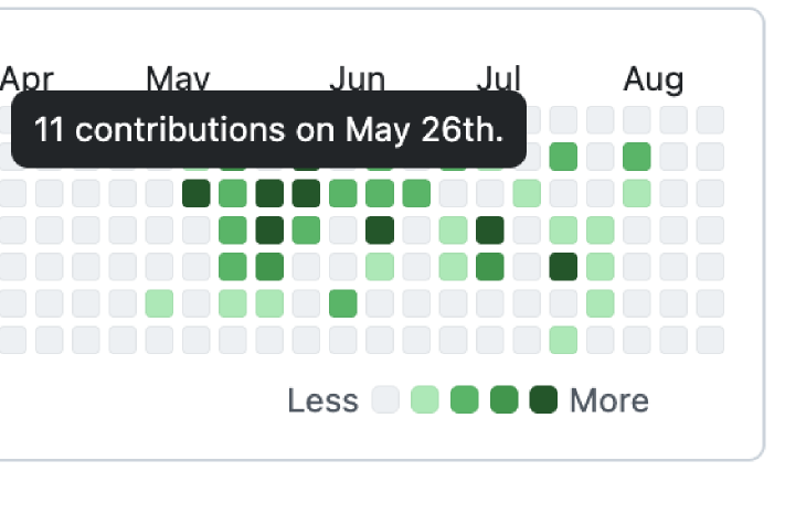 GitHub contribution graph: front-end PRs from May to August