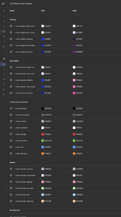 Kit theme tokens: one variable layer, DSP and MAV values side by side