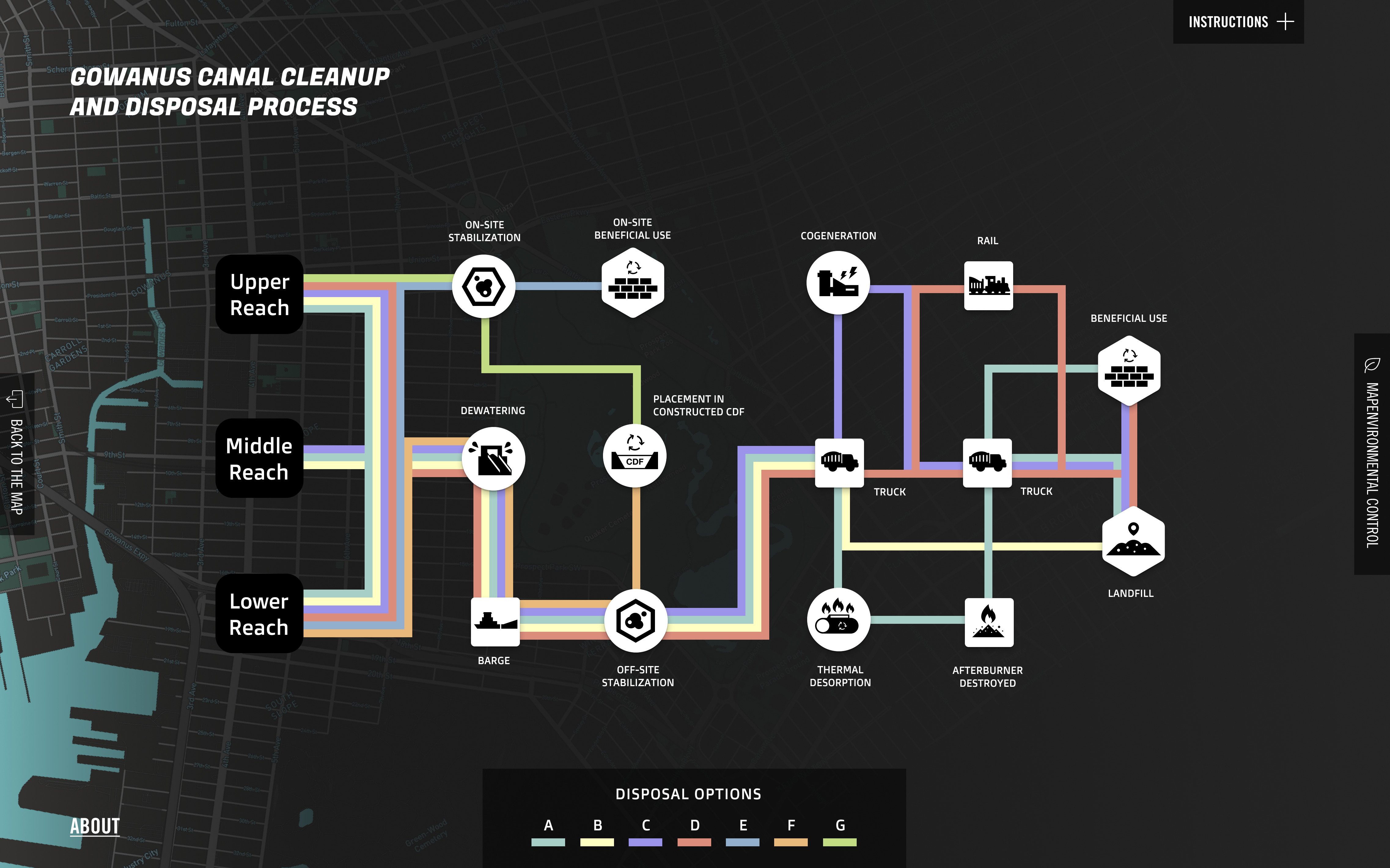 Gowanus Canal cleanup infographic