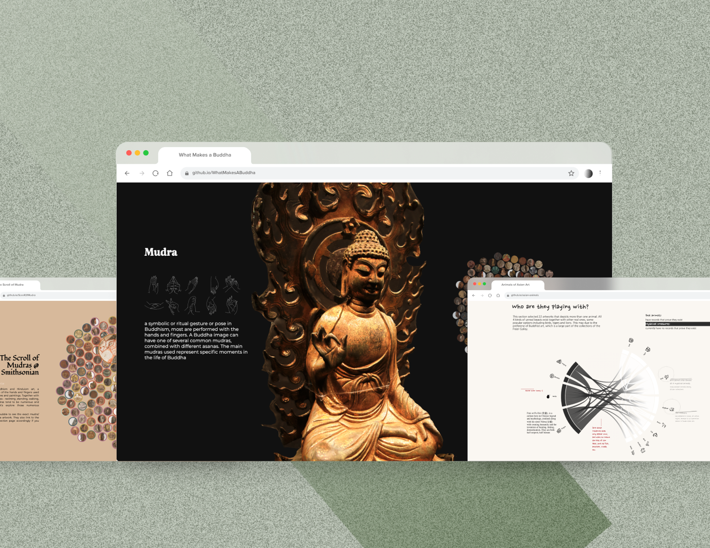 DataViz · Asian Art