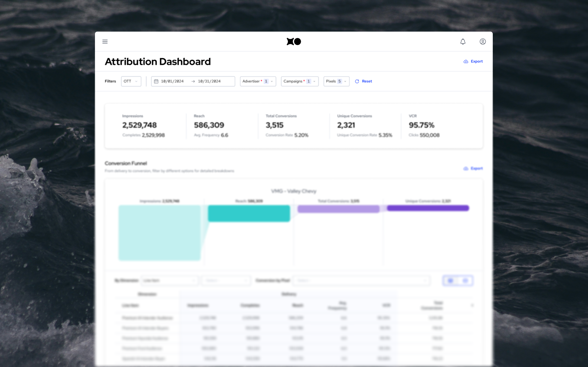 Set Reporting Foundation